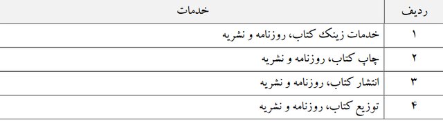 کدام خدمات مشمول معافیتهای مالیاتی هستند؟
