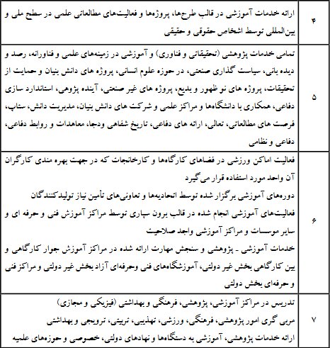 کدام خدمات مشمول معافیتهای مالیاتی هستند؟