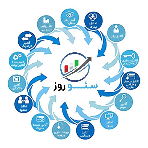 خرید بک لینک