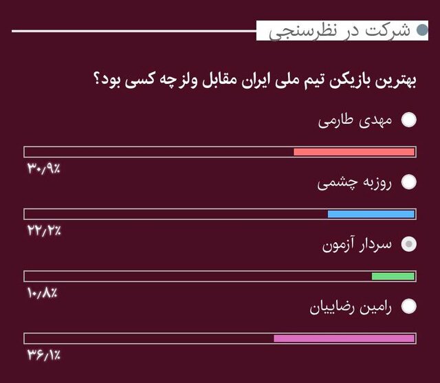 رامین رضاییان، بهترین بازیکن ایران - ولز از دید مخاطبان ایسنا