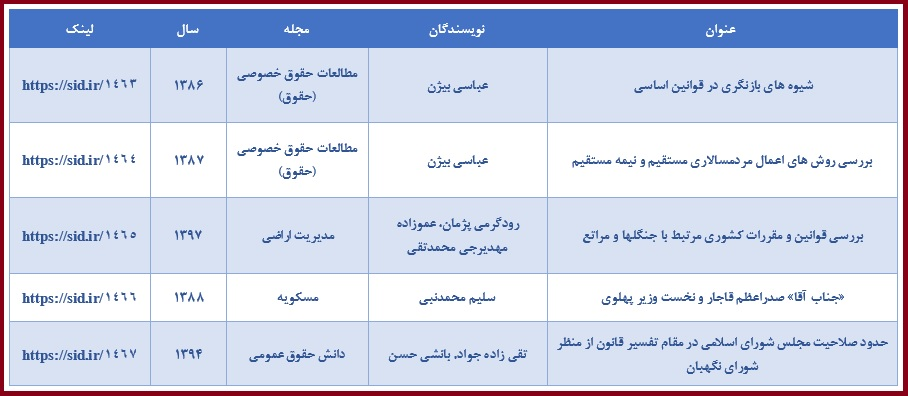 روز مجلس و بازخوانی مقالههای مرتبط با آن در SID