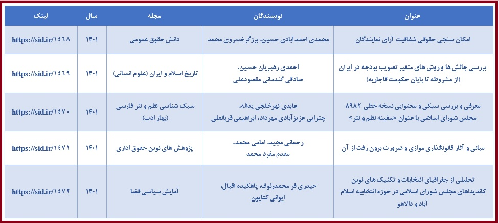 روز مجلس و بازخوانی مقالههای مرتبط با آن در SID