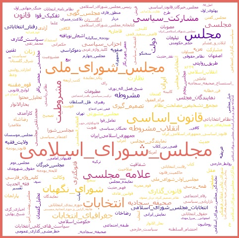 روز مجلس و بازخوانی مقالههای مرتبط با آن در SID