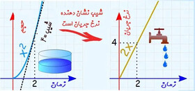 آمـوزش صـفـر تـا صـد انـتـگـرال