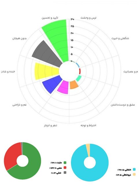 بازتاب یک پیروزی و تزریق شادی ملی؛ فوتبال زخمها را ترمیم میکند؟