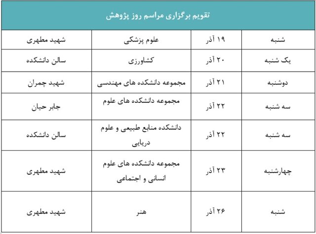 اعلام برنامه‌های هفته پژوهش دانشگاه تربیت مدرس