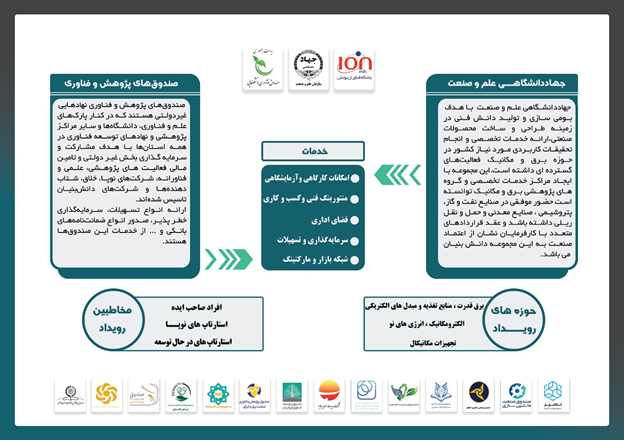 فراخوان رویداد «پیوند» برای شناسایی طرحها و استارتآپها در حوزه برق و مکانیک
