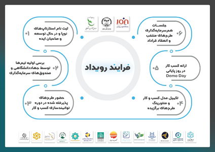 فراخوان رویداد «پیوند» برای شناسایی طرحها و استارتآپها در حوزه برق و مکانیک