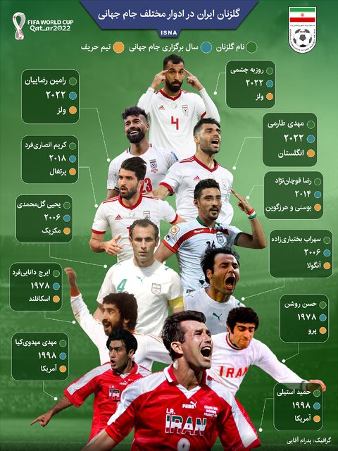 اینفوگرافیک / همه گلزنان ایران در ادوار مختلف جام جهانی