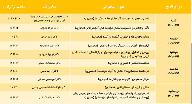 برنامههای ایرانداک برای هفته پژوهش ۱۴۰۱