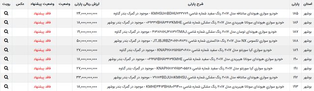 ۳۸ خودروی وارداتی به مزایده گذاشته شد