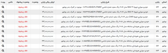 ۳۸ خودروی وارداتی به مزایده گذاشته شد