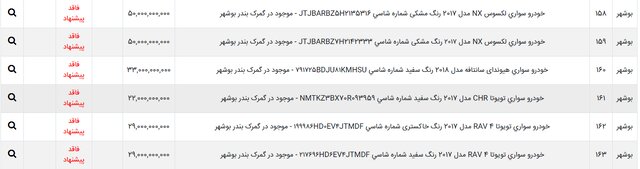 ۳۸ خودروی وارداتی به مزایده گذاشته شد