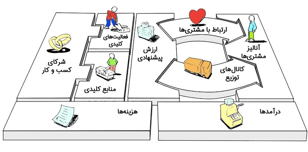 برگزاری وبینار «طراحی و آنالیز بوم کسبوکار» - ایسنا