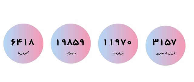 دو سال معافیت حق بیمه به شرط جذب فارغ التحصیلان