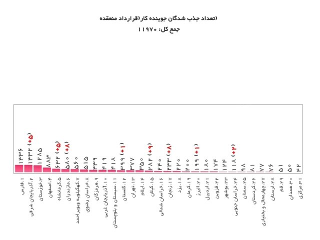 دو سال معافیت حق بیمه به شرط جذب فارغ التحصیلان