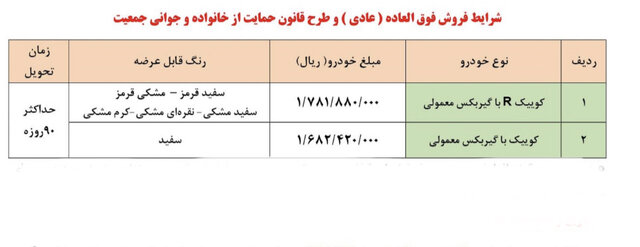 آغاز فروش فوقالعاده کوییک و کوییک ویژه متقاضیان عادی و مادران