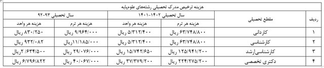 دانشجو و بار گرانی به نام "هزینه آزادسازی مدرک تحصیلی"