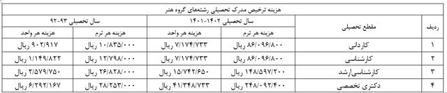 دانشجو و بار گرانی به نام "هزینه آزادسازی مدرک تحصیلی"