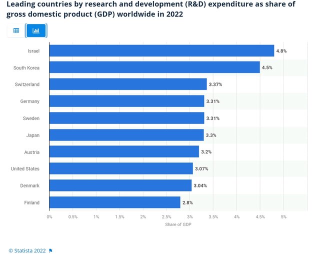 مسیر پژوهش ایران به ایستگاه فناوری خواهد رسید؟