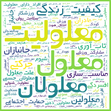 روز جهانی معلولین و بازخوانی مقالههای مرتبط با آن در SID