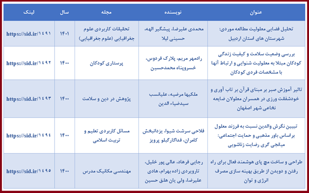 روز جهانی معلولین و بازخوانی مقالههای مرتبط با آن در SID