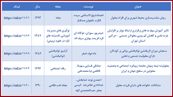 روز جهانی معلولین و بازخوانی مقالههای مرتبط با آن در SID