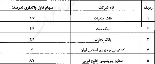جزئیات واگذاری سهام عدالت به جاماندگان 2 جزییات واگذاری سهام عدالت به جاماندگان/ هر جامانده ۱۰ میلیون تومان