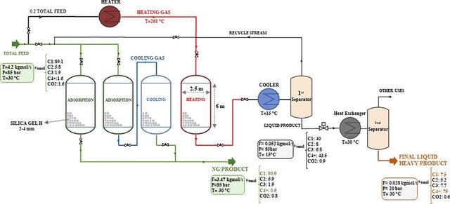 بازتاب یافتههای محققان کشور درباره تولید مواد حساسشونده به نور خورشید در نشریات بینالمللی