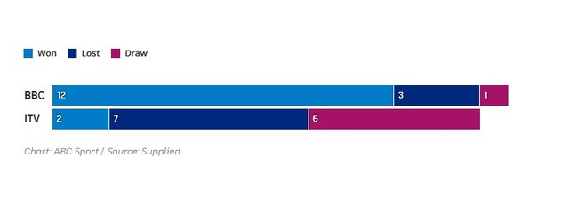 یک ادعای عجیب درباره پیشبینی نتیجه دیدار امشب انگلیس
