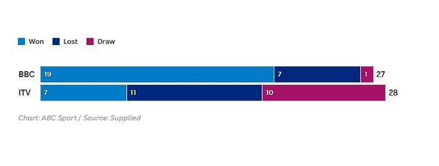 یک ادعای عجیب درباره پیشبینی نتیجه دیدار امشب انگلیس