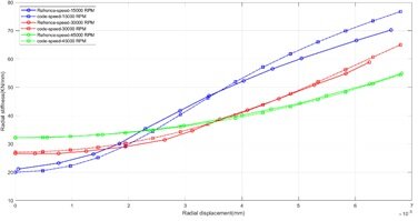 مدلسازی ارتعاشات گیربکس تجهیزات جانبی در دانشگاه تهران