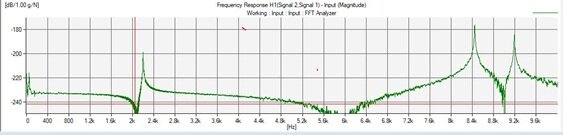 مدلسازی ارتعاشات گیربکس تجهیزات جانبی در دانشگاه تهران
