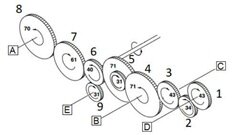 مدلسازی ارتعاشات گیربکس تجهیزات جانبی در دانشگاه تهران