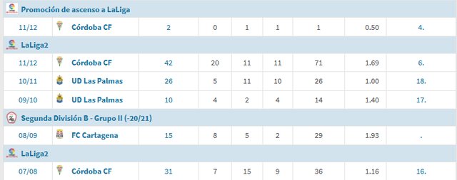 آشنایی با سرمربی جدید تراکتور/ لالیگایی بدون جام