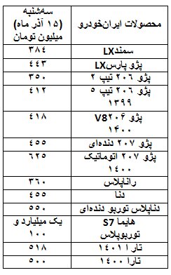 قیمت خودروهای پرتیراژ در بازار آزاد