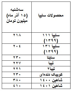 بازار پرتیراژهای خودروسازان در نیمه آذر ماه چگونه بود؟