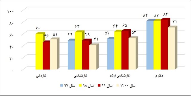 گرمکردن تنور دانشبنیانها از «نان» تا «جان»