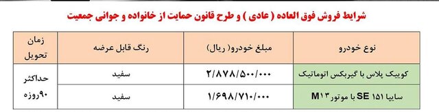 سایپا مجوز افزایش قیمت چند محصول خود را دریافت کرد 2 سایپا مجوز افزایش قیمت چند محصول خود را دریافت کرد