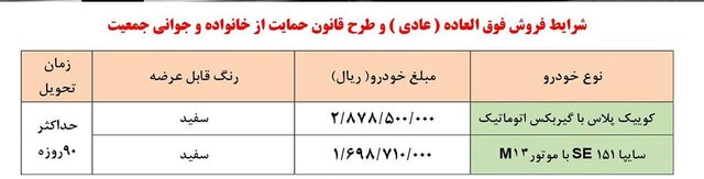 سایپا مجوز افزایش قیمت چند محصول خود را دریافت کرد