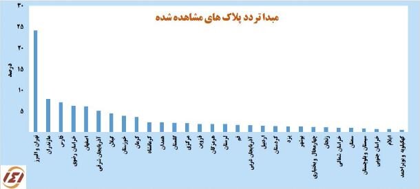 کاهش ۱۴ درصدی تردد در استان مازندران