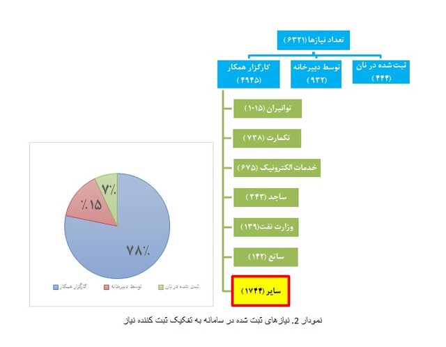 نقش «نان» در تکمیل زنجیره ارزش علم، فناوری و اقتصاد دانشبنیان