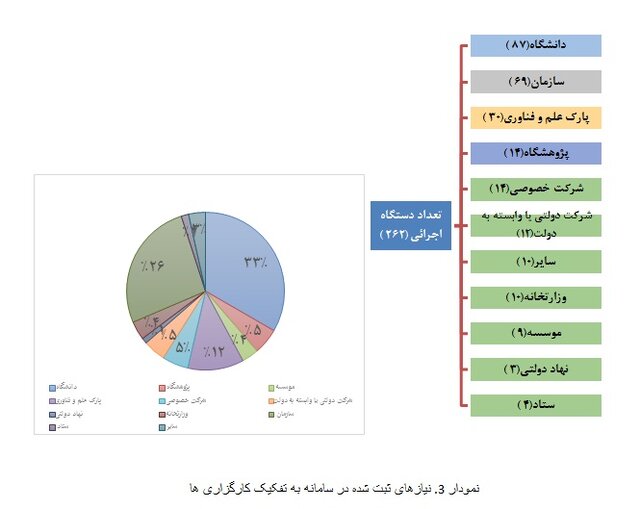 نقش «نان» در تکمیل زنجیره ارزش علم، فناوری و اقتصاد دانشبنیان