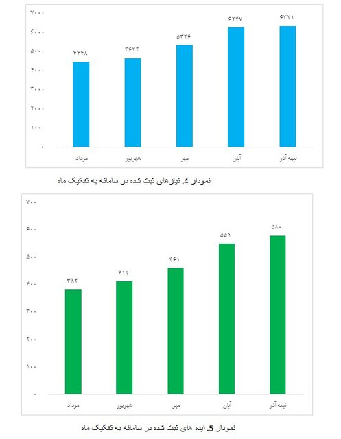 نقش «نان» در تکمیل زنجیره ارزش علم، فناوری و اقتصاد دانشبنیان
