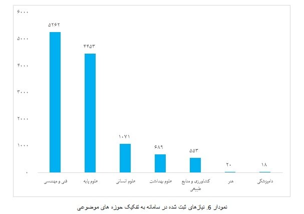 نقش «نان» در تکمیل زنجیره ارزش علم، فناوری و اقتصاد دانشبنیان