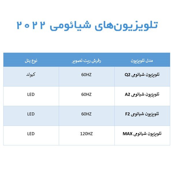 تلویزیون های شیائومی 2022