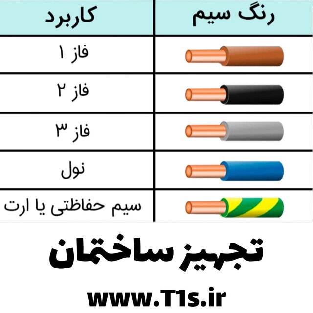 آشنایی با رنگ‌بندی استاندارد سیم برق "خراسان افشارنژاد" 