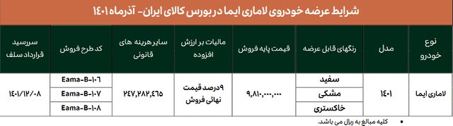 لاماری با چه قیمت و رنگ‌هایی در بورس عرضه می‌شود؟