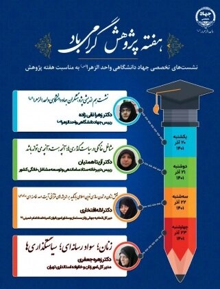 نشستهای تخصصی جهاد دانشگاهی واحد الزهرا (س) به مناسبت هفته پژوهش