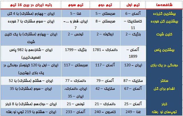 چرا ایران حذف شد؟/ نگرانیها درست بودند